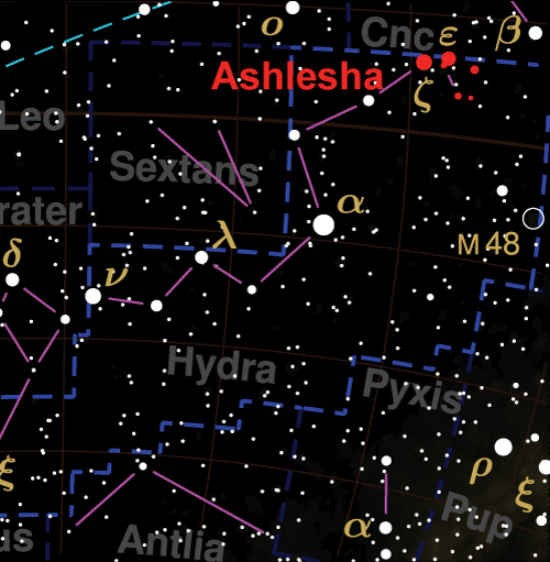 Ashlesha