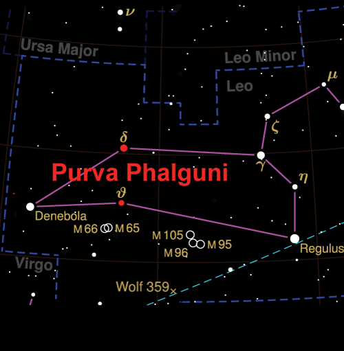 Purva Phalguni